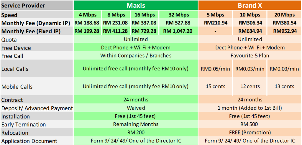 how to terminate maxis broadband