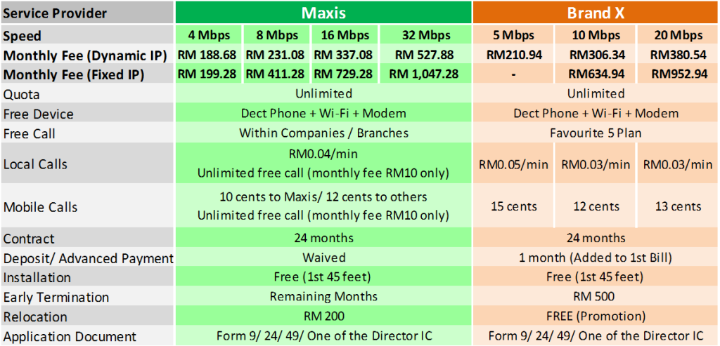 Maxis fibre business broadband comparison – Maxis Broadband