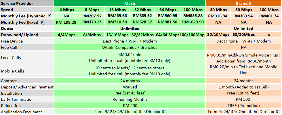 maxis business fibre broadband package May2016 – Maxis Broadband