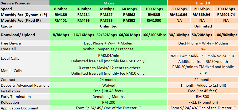 maxis-business-fibre-broadband-package-nov2016 – Maxis Broadband