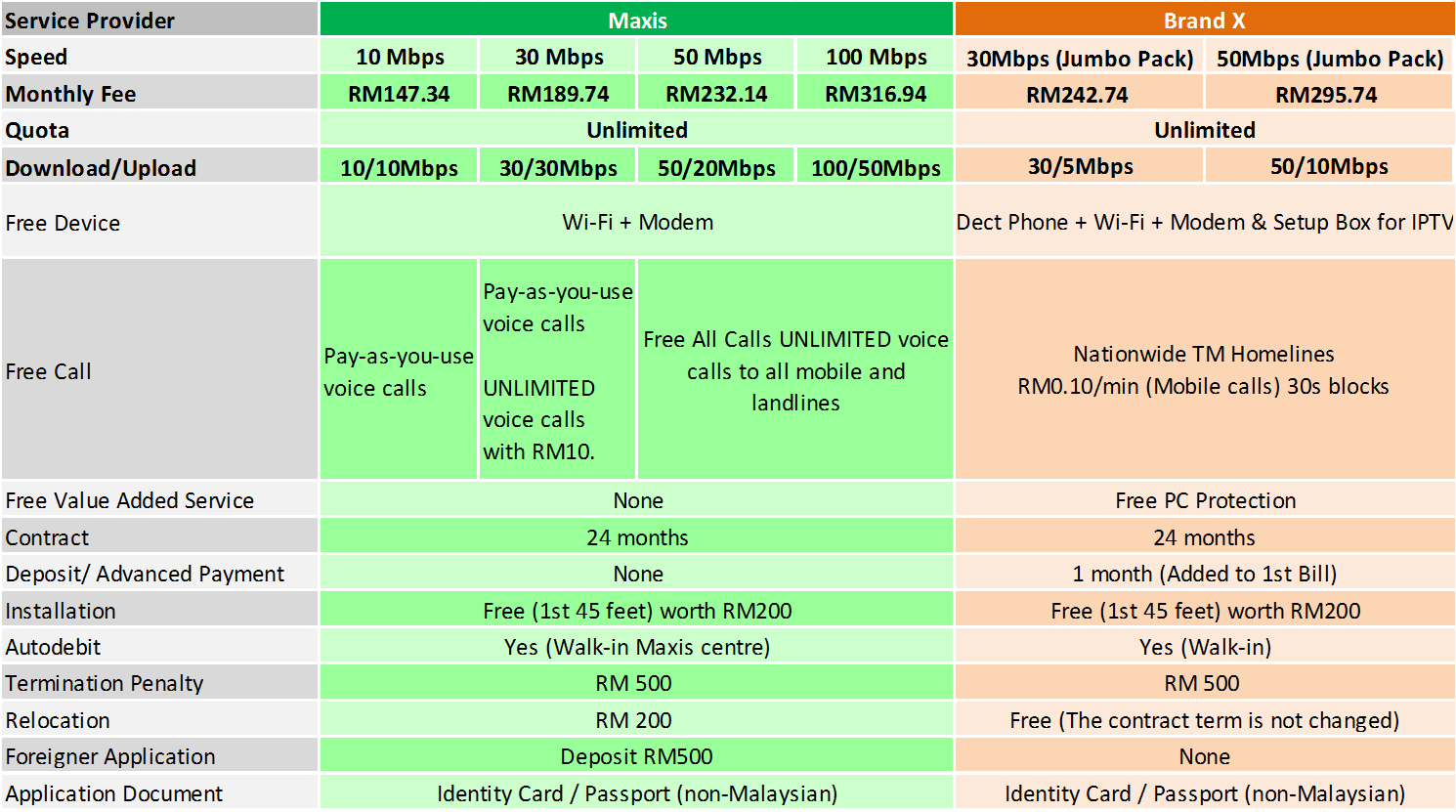 maxis home fibre broadband package jun2017 | Maxis Broadband