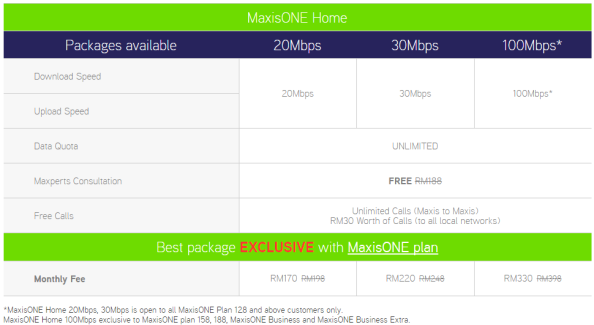 MaxisOne home package - Maxis Broadband