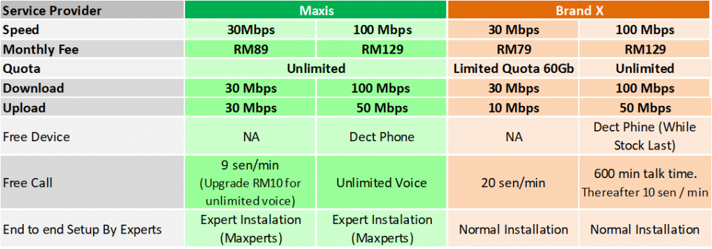 Maxis Home Fibre Broadband |Maxis Internet | Maxis Broadband